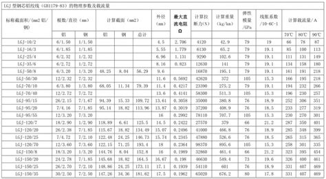 流量計規格型號參數表(流量計規格型號參數表 拜安)縮略圖