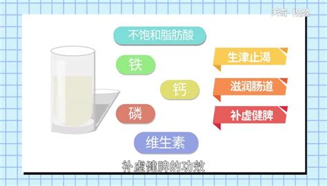 駱駝奶的功效和作用,駱駝奶的功效和作用騙局縮略圖