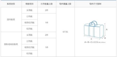 登機箱子尺寸新規定,登機箱子尺寸新規定圖縮略圖