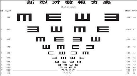 視力表怎么看度數(視力表怎么看度數圖解)縮略圖