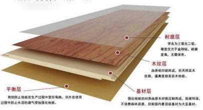 復(fù)合地板十大名牌排行榜,復(fù)合地板十大名牌排行榜及價格縮略圖