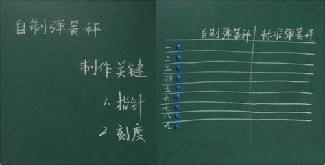 彈簧秤怎么調(diào),彈簧秤怎么調(diào)準(zhǔn)確縮略圖