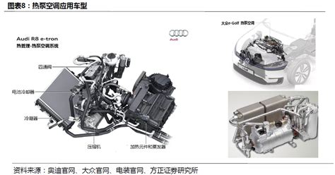 熱泵空調(diào)的新能源汽車(有熱泵空調(diào)的新能源汽車)縮略圖