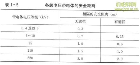 變壓器離住宅的安全距離是多少(小區(qū)箱式變壓器離住宅的安全距離是多少)縮略圖