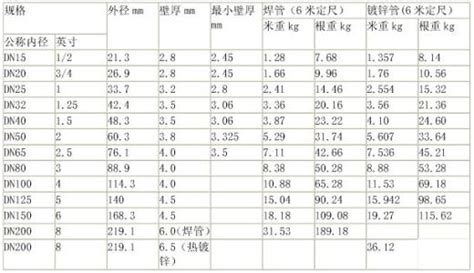 鍍鋅方管鋼材價(jià)格今日報(bào)價(jià)表,鍍鋅方管鋼材價(jià)格今日報(bào)價(jià)縮略圖