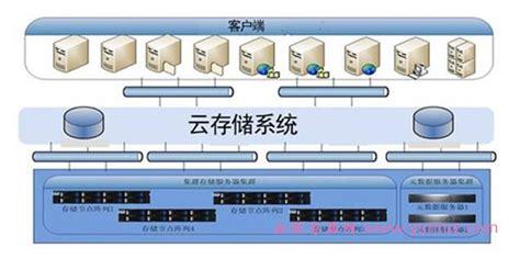 數據存儲設備協創數據(協創數據的存儲設備用在哪些地方)縮略圖