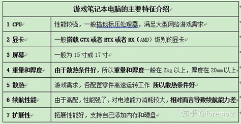 游戲本電腦性價比排行,游戲本電腦性價比排行2023最新縮略圖