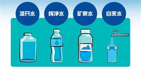 蒸餾水和純凈水有什么區(qū)別(工業(yè)蒸餾水和純凈水有什么區(qū)別)縮略圖