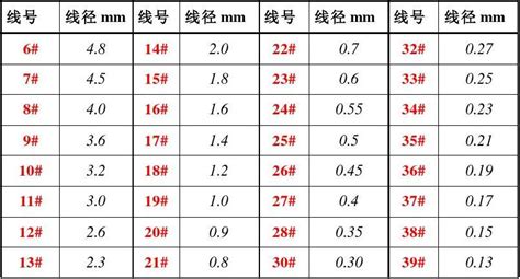 碼表輪徑對(duì)照表,碼表輪徑對(duì)照表27.5縮略圖