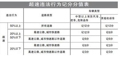 流動測速超速處罰標(biāo)準(zhǔn),流動測速攝像頭在哪里縮略圖