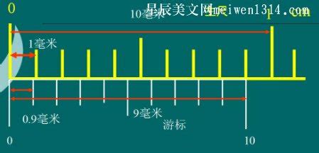 游標卡尺怎樣讀數(shù)據(jù),游標卡尺的讀數(shù)方法縮略圖