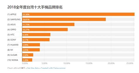 大屏手機排行榜(大屏手機排行榜前十名)縮略圖