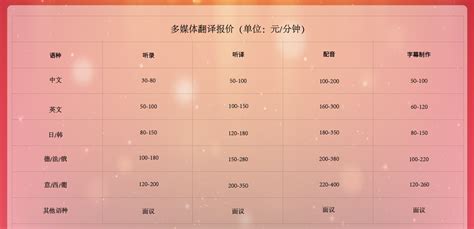 翻譯機(jī)構(gòu)翻譯價(jià)格,翻譯機(jī)構(gòu)翻譯收費(fèi)標(biāo)準(zhǔn)縮略圖