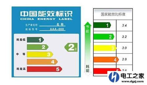 電器一級能效和三級能效的區(qū)別(家用電器一級能效和三級能效的區(qū)別)縮略圖