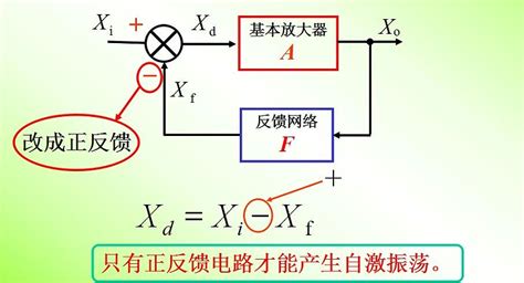 振蕩器的使用方法及注意事項(振蕩器的使用方法及注意事項視頻)縮略圖