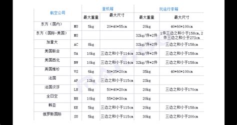 登機箱尺寸(登機箱尺寸新規定2023多少寸)縮略圖