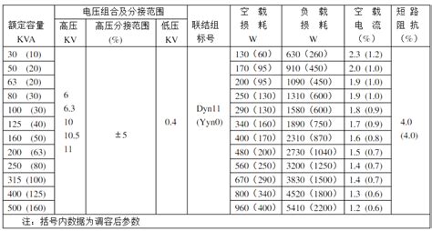 變壓器容量有哪些規(guī)格,變壓器規(guī)格容量有哪些縮略圖