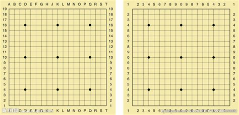 圍棋棋盤中間的位置叫什么名字,圍棋棋盤中間的位置叫什么名字來著縮略圖