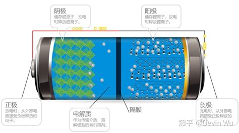 動(dòng)力電池與儲(chǔ)能電池的區(qū)別,動(dòng)力電池與儲(chǔ)能電池的區(qū)別和差異縮略圖