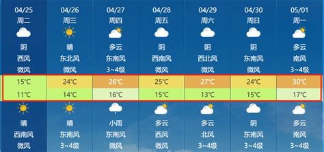 馬鞍山天氣預報(馬鞍山天氣預報今天)縮略圖