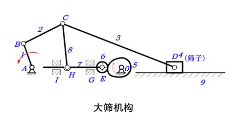 獨(dú)輪車的杠桿示意圖(獨(dú)輪車的杠桿示意圖怎么畫(huà))縮略圖