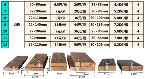 木方規格(木方規格標準尺寸)縮略圖