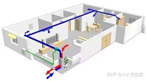 新風(fēng)系統(tǒng)的作用與功能介紹,樓房新風(fēng)系統(tǒng)的作用與功能介紹縮略圖