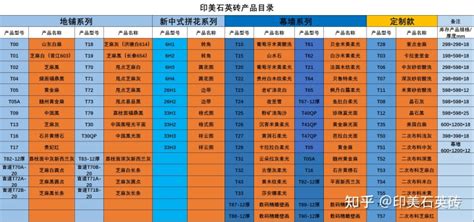 仿石磚的國家標(biāo)準(zhǔn)參數(shù),仿石磚國家標(biāo)準(zhǔn)縮略圖