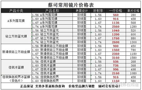 小雨傘鏡片價(jià)格表(小雨傘鏡片價(jià)格表及圖片)縮略圖