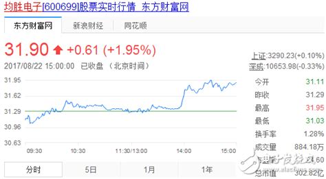 動(dòng)力電池股票龍頭股票(新能源動(dòng)力電池龍頭股票)縮略圖