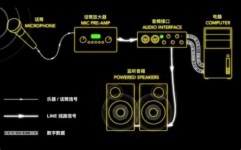 藍(lán)牙音箱連上沒有聲音怎么回事,藍(lán)牙明明已連接但就是沒聲音縮略圖