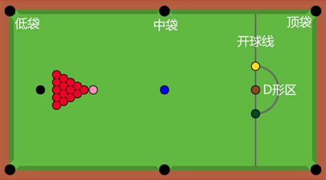 斯洛克打法規(guī)則(斯諾克打法規(guī)則)縮略圖