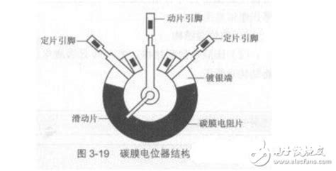 電位器原理(電位器原理動(dòng)畫演示)縮略圖