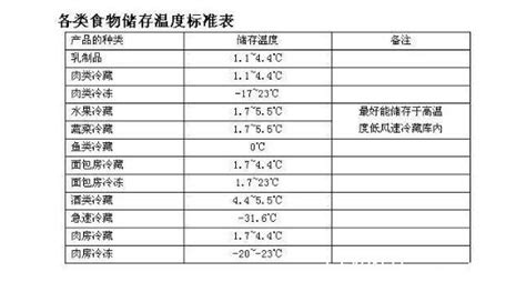 冰柜調(diào)到幾檔最合適(冰柜調(diào)到幾檔最合適最簡(jiǎn)單)縮略圖