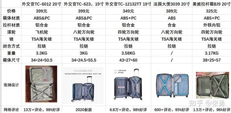 拉桿箱尺寸對(duì)照表,拉桿箱尺寸對(duì)照表圖片縮略圖