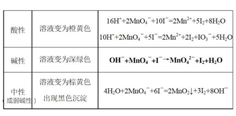 錳酸鉀化學(xué)符號(hào),高錳酸鉀化學(xué)符號(hào)縮略圖