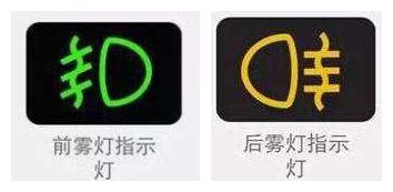 霧燈是哪個標(biāo)志?,霧燈是哪個標(biāo)志縮略圖