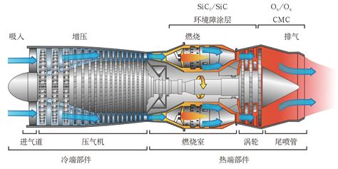 復(fù)合機工作原理圖,復(fù)合機原理動畫圖縮略圖
