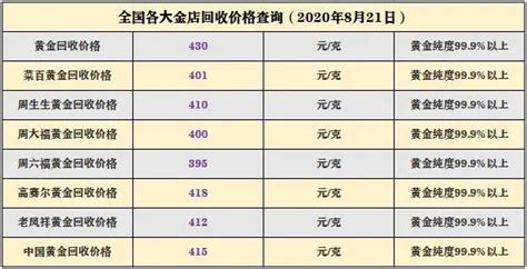 玉器回收價(jià)格查詢表,玉器回收價(jià)格查詢表最新縮略圖