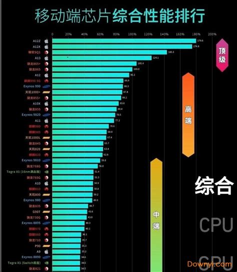 cpu天梯,cpu天梯圖縮略圖