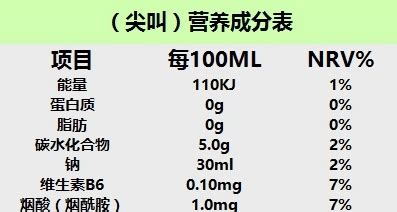 佳得樂(lè)配料表,佳得樂(lè)配料表干凈嗎縮略圖