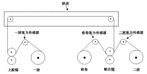 復(fù)合機的操作程序,復(fù)合機的操作程序視頻教學(xué)縮略圖
