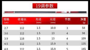 魚桿的28調(diào)和19調(diào)誰更硬(魚竿的28調(diào)和19調(diào)誰更硬)縮略圖