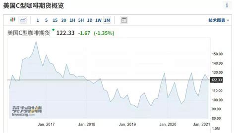 云南咖啡豆價(jià)格,云南咖啡豆價(jià)格每公斤多少錢(qián)縮略圖