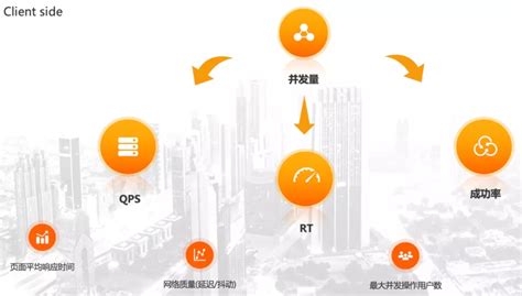 檢測儀上的三個指標(biāo)怎么看,檢測儀上的三個指標(biāo)縮略圖