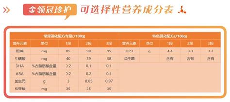 配方奶粉新國(guó)標(biāo)標(biāo)準(zhǔn)(配方奶粉新國(guó)標(biāo)標(biāo)準(zhǔn) 乳鐵蛋白 鐵飽和度)縮略圖