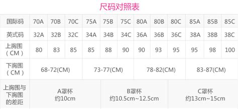 文胸尺寸怎么測(cè)量,文胸尺寸怎么測(cè)量圖解縮略圖