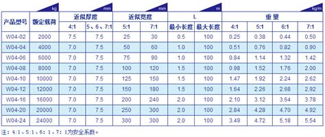 吊環型號及尺寸規格表(吊環型號及尺寸規格表卸扣)縮略圖