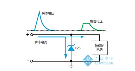 二極管測(cè)量好壞,二極管測(cè)量好壞方法縮略圖
