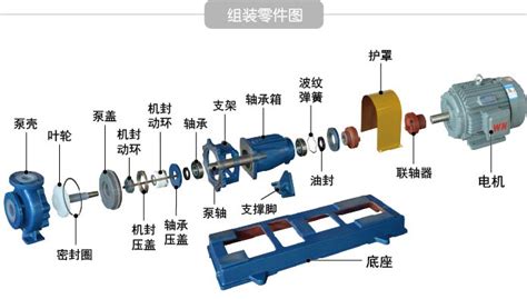 離心泵的組成部分(離心泵的組成部分和各部分的作用)縮略圖